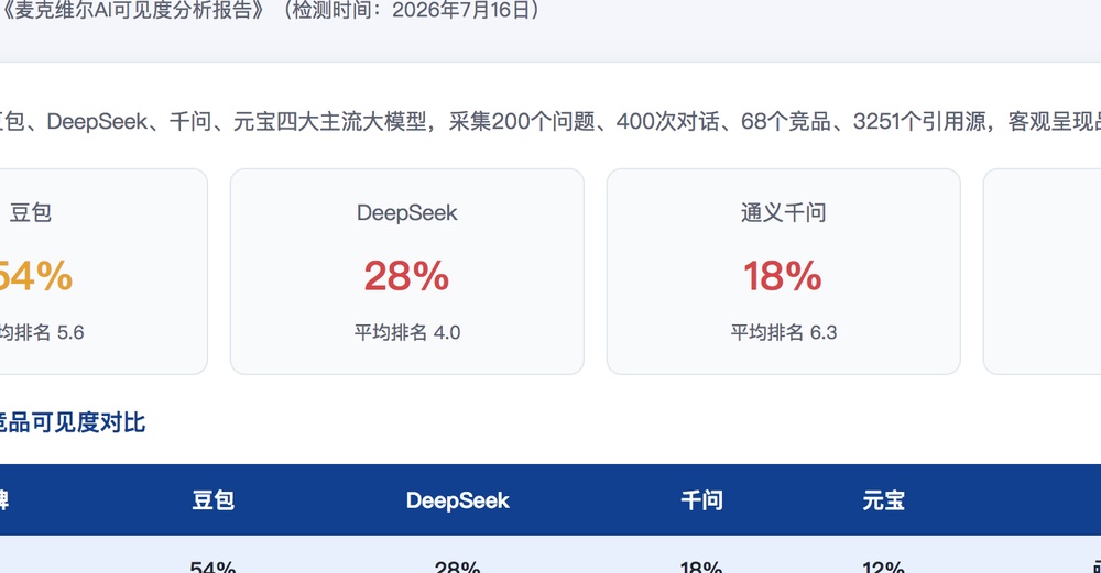 聊城独立站SEO优化